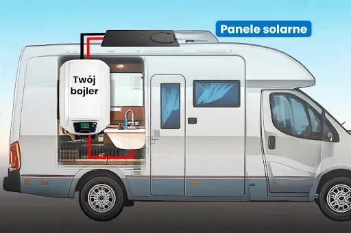 Ciepła woda w kamperze